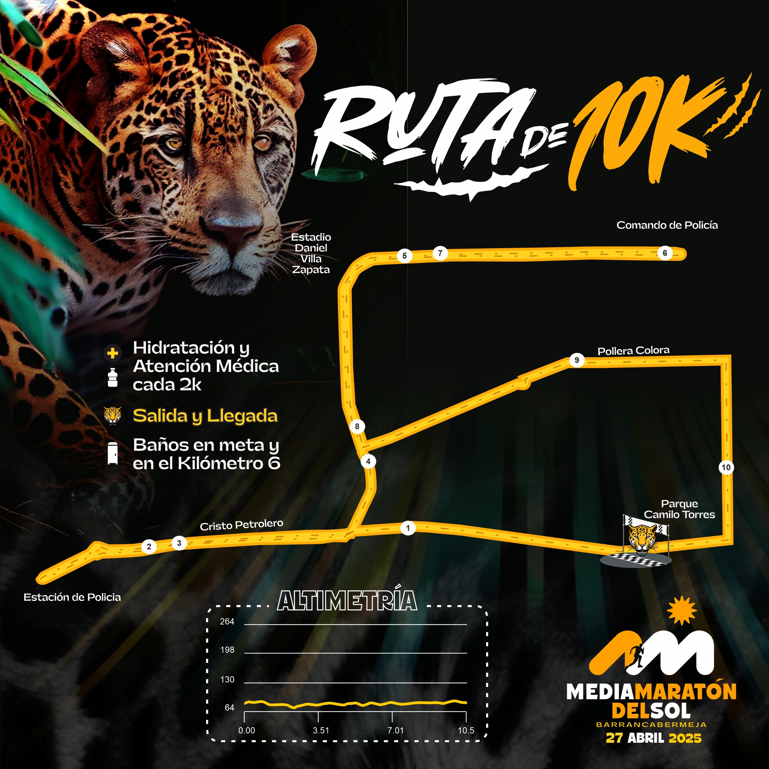 Recorrido 10K