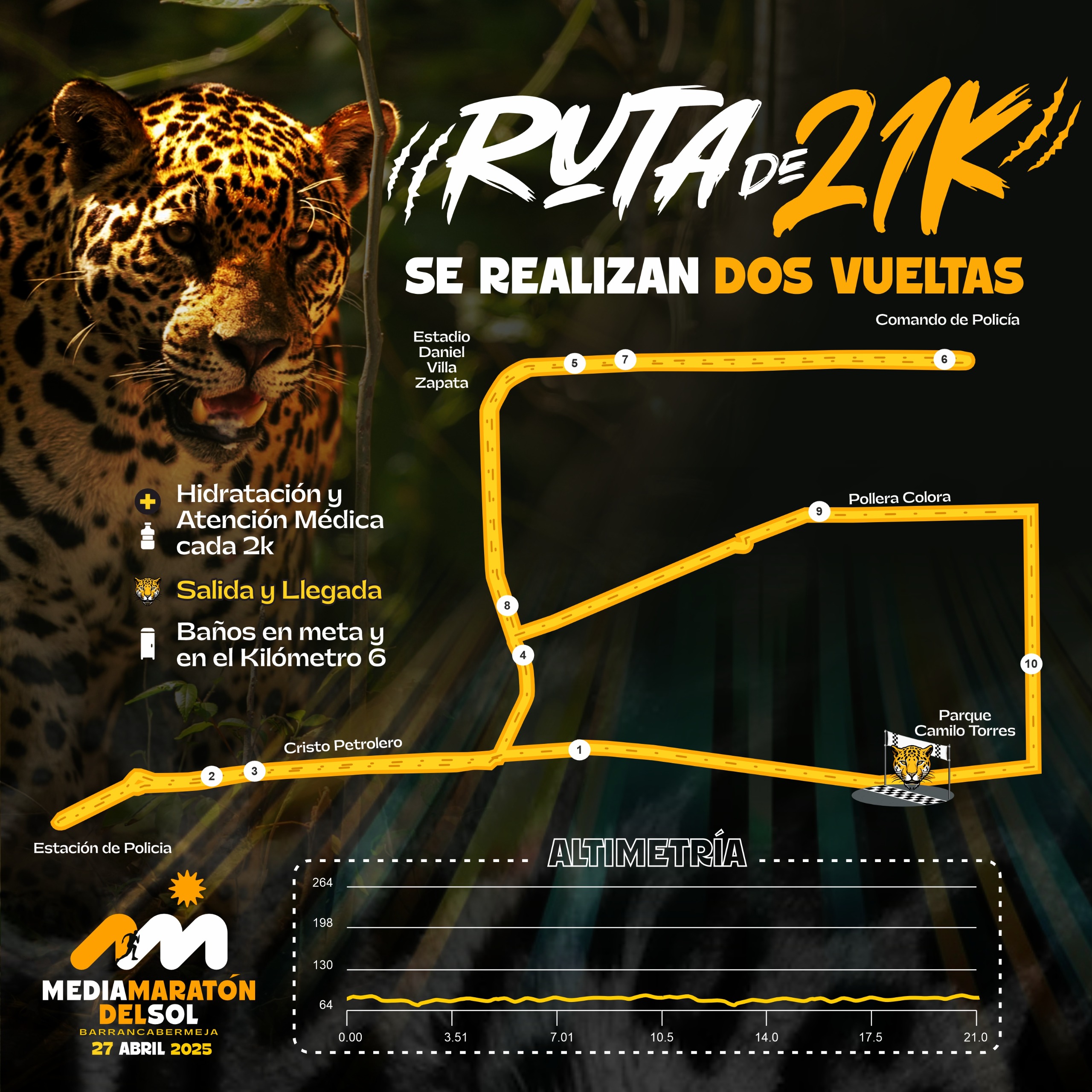 Recorrido 21K